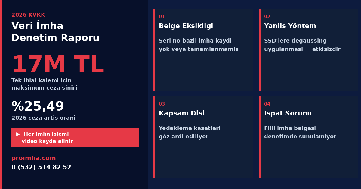 2026 KVKK Data Destruction Audit Report - Penalty limits and common audit findings